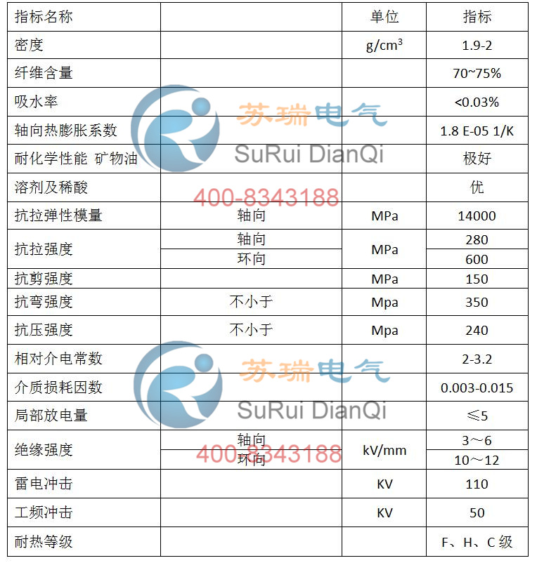 環(huán)氧玻纖管技術(shù)參數