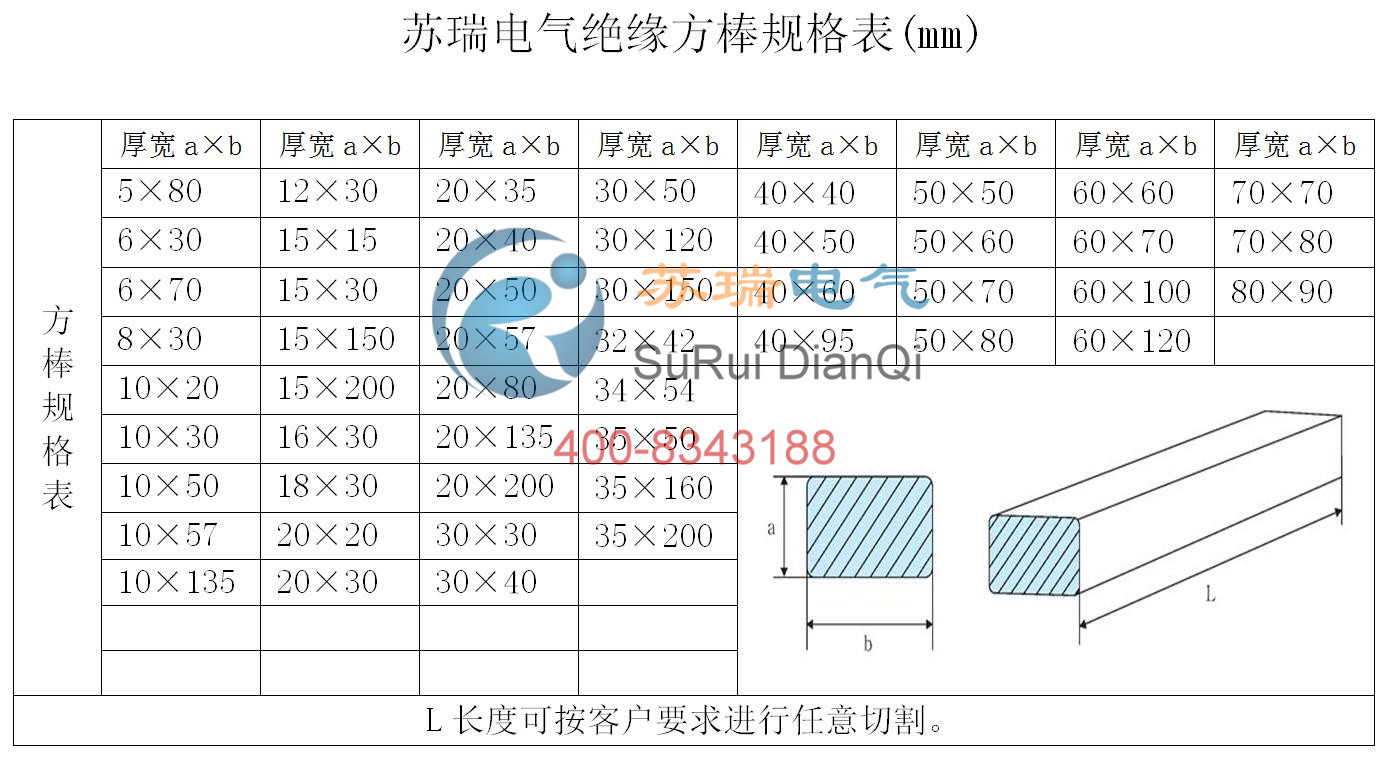 方形環(huán)氧絕緣棒規格表